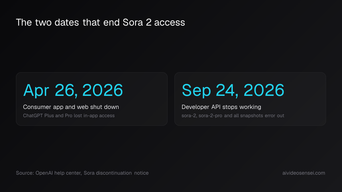 Two large date cards reading April 26, 2026 for the consumer app closing and September 24, 2026 for the developer API endpoints erroring out